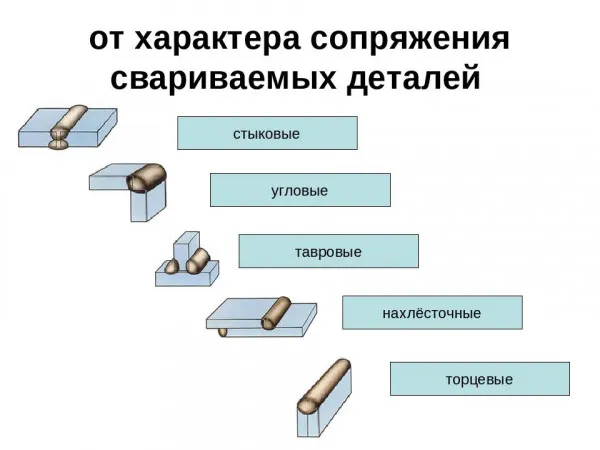 Фото: виды сварных соединений