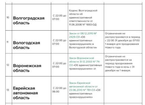 Закон о тишине в Оренбурге в 2021 году ...