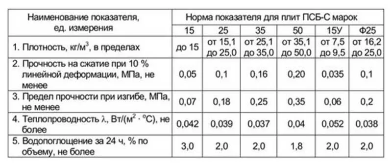 Преимущества скорлупы из пенопласта для утепления труб