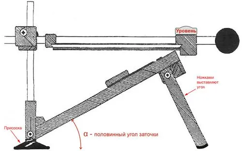 Угол заточки лезвия ножа