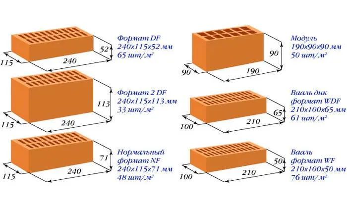 Размер и вес стандартного кирпича