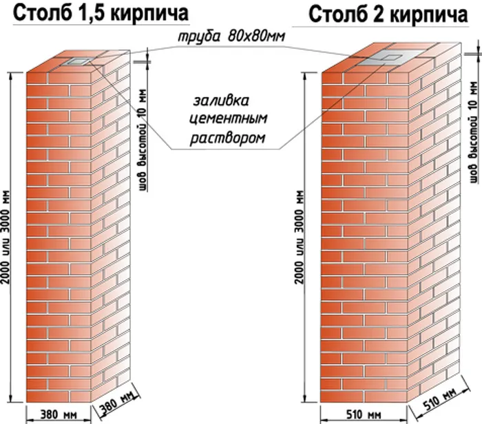 столбы из кирпича для забора