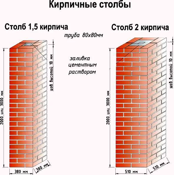 Кладка столбов из кирпича: технология, ошибки (фото видео)