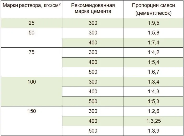 столбы из кирпича для забора