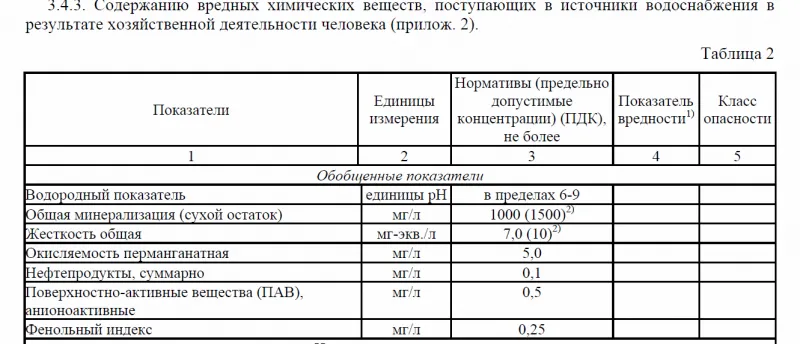 TDS-метр - прибор для примерной оценки ...