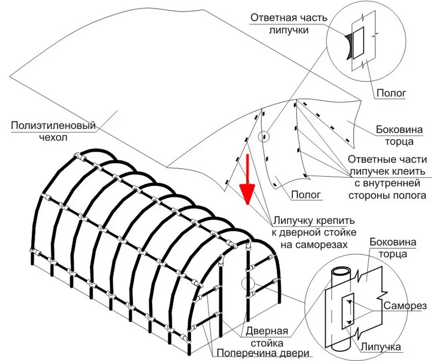 Схема сборки и укрытия каркаса пленкой