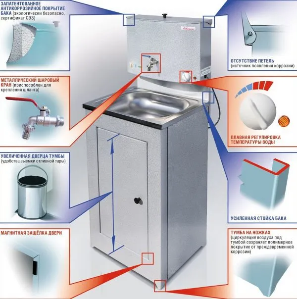 Устройство умывальника для дачи с водонагревателем и нержавеющей мойкой