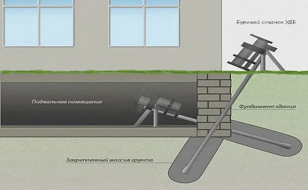 Укрепление фундамента буровым способом