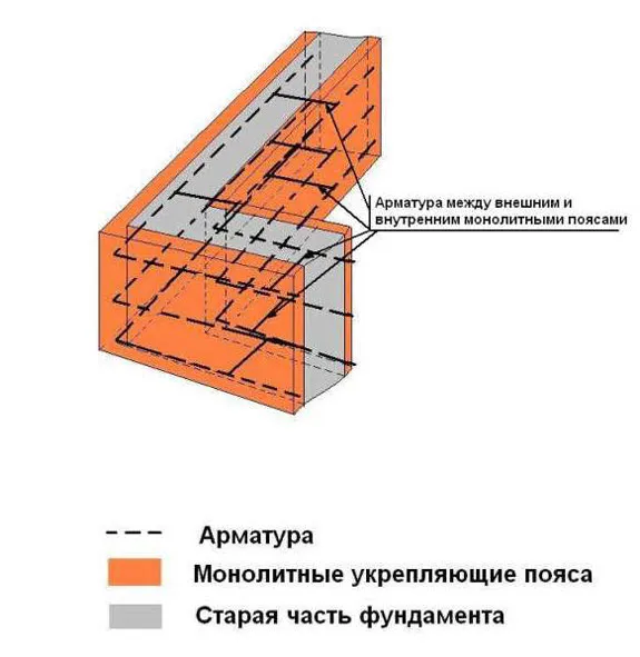 Ремонт фундамента каменного дома