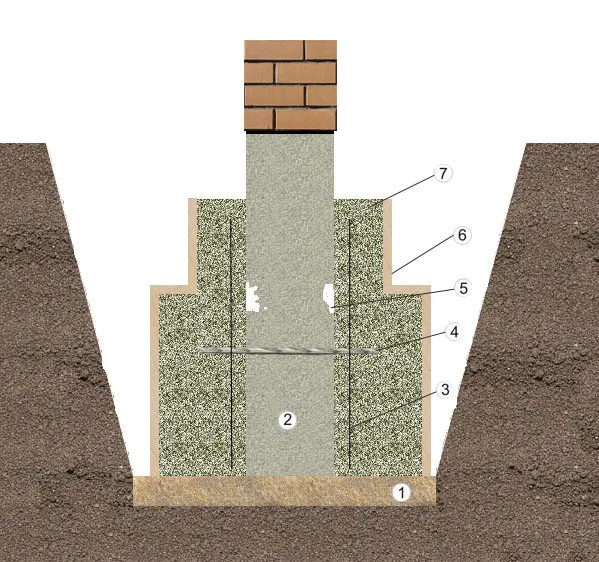 Укрепление фундамента по периметру