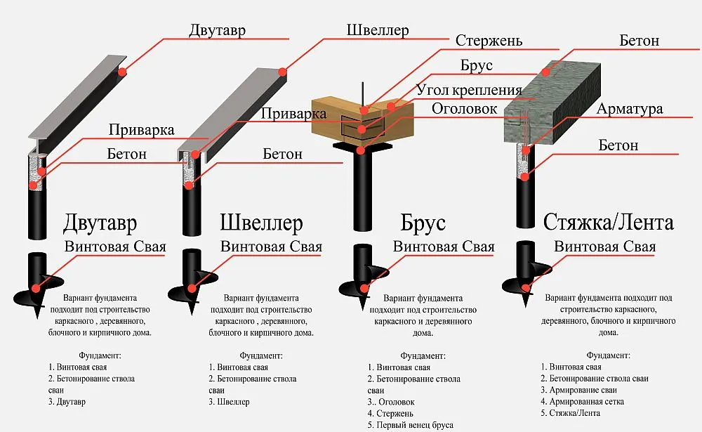 Виды свайного фундамента