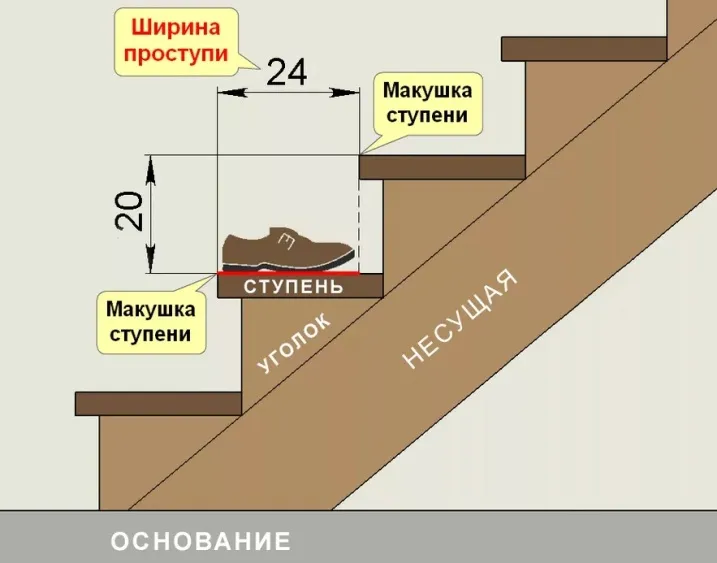 Высота и ширина ступени