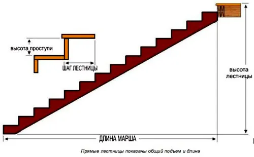 маршевая лестница