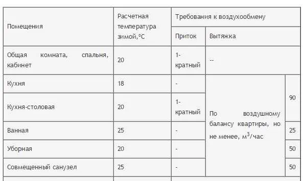 ТОП-27 Лучших Вытяжных Вентиляторов – Рейтинг 2023 года