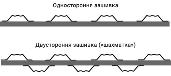 Варианты установки штакетника