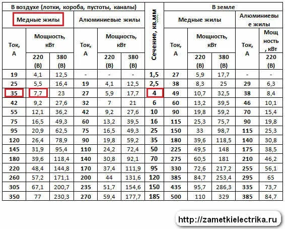 kak_opredelit_sechenie_provoda_как_определить_сечение_провода_333