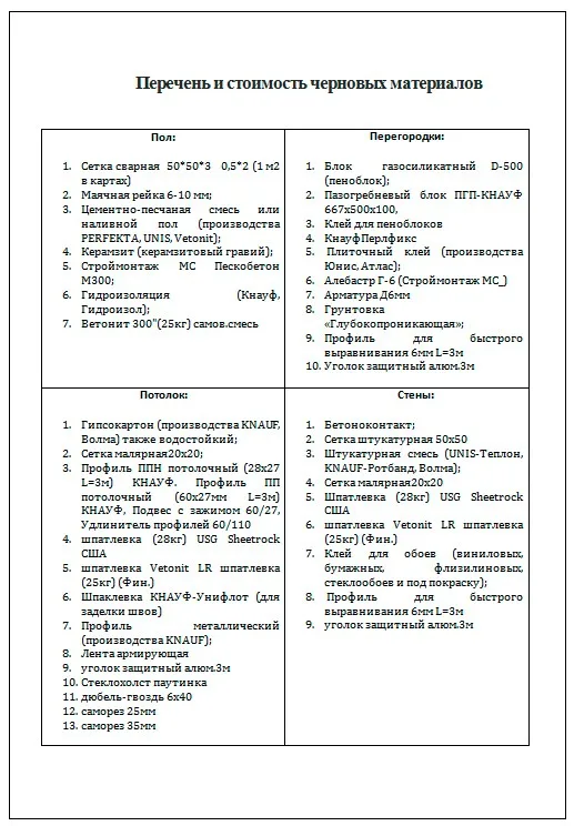 Дизайн-проект маленькой квартиры-студии. Перечень черновых материалов