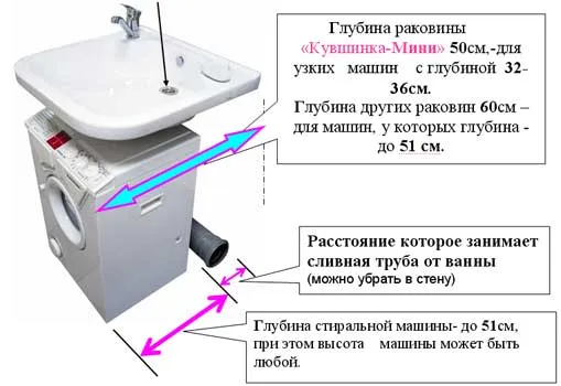 25 идей, как разместить стиральную машину под раковину со столешницей