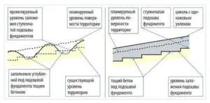 Забор на участке с уклоном