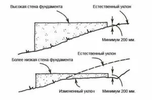 Забор на участке с уклоном