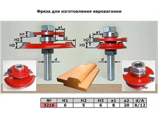 какие фрезы нужны для изготовления мебельных фасадов ручным фрезером