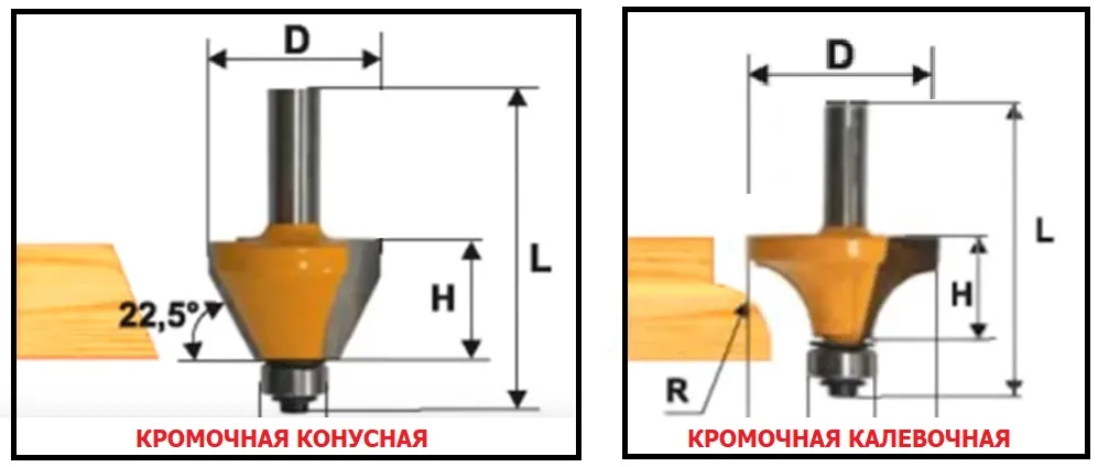 какие фрезы нужны для изготовления мебельных фасадов ручным фрезером