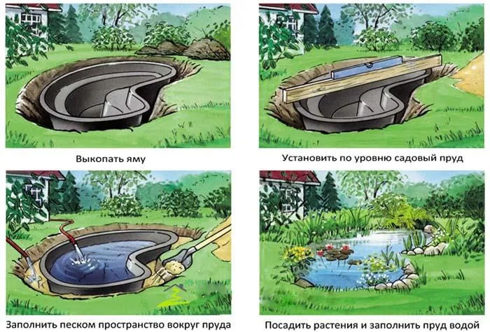 Схема создания пруда из ванны