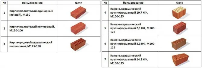 Размер кирпича: параметры красного и силикатного кирпича (таблицы)