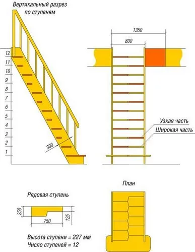 Лестница гусиный шаг своими руками - подробная методика строительства!