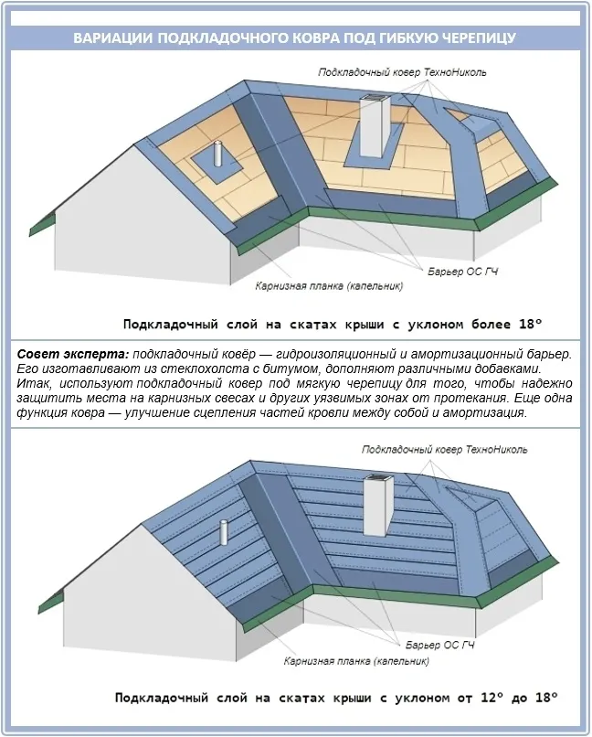 Как выбрать подкладочный ковер под гибкую черепицу?