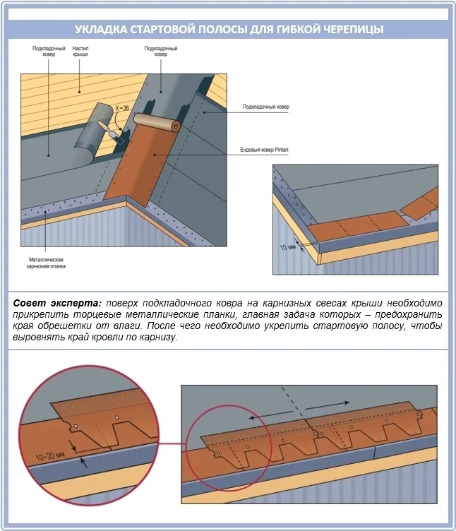 Укладка стартовой полосы битумной черепицы своими руками