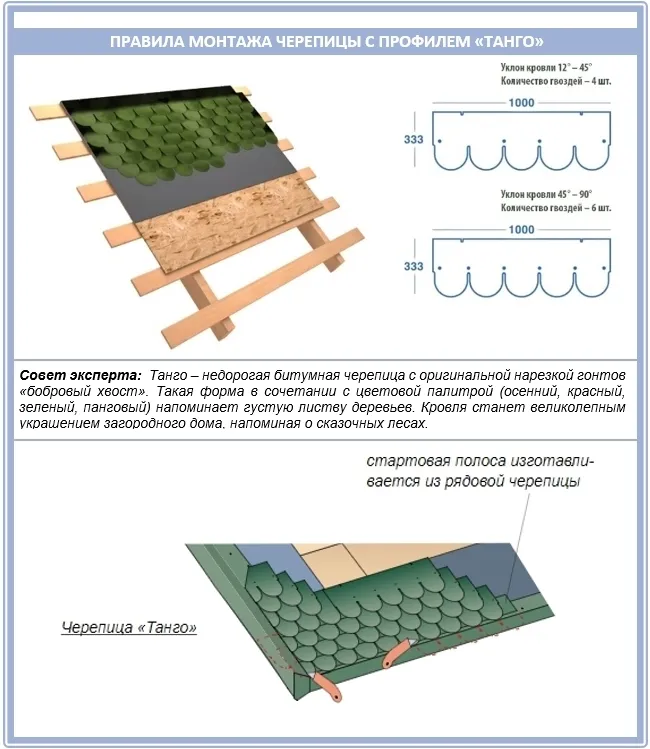Укладка черепицы с профилем "Танго" на крышу