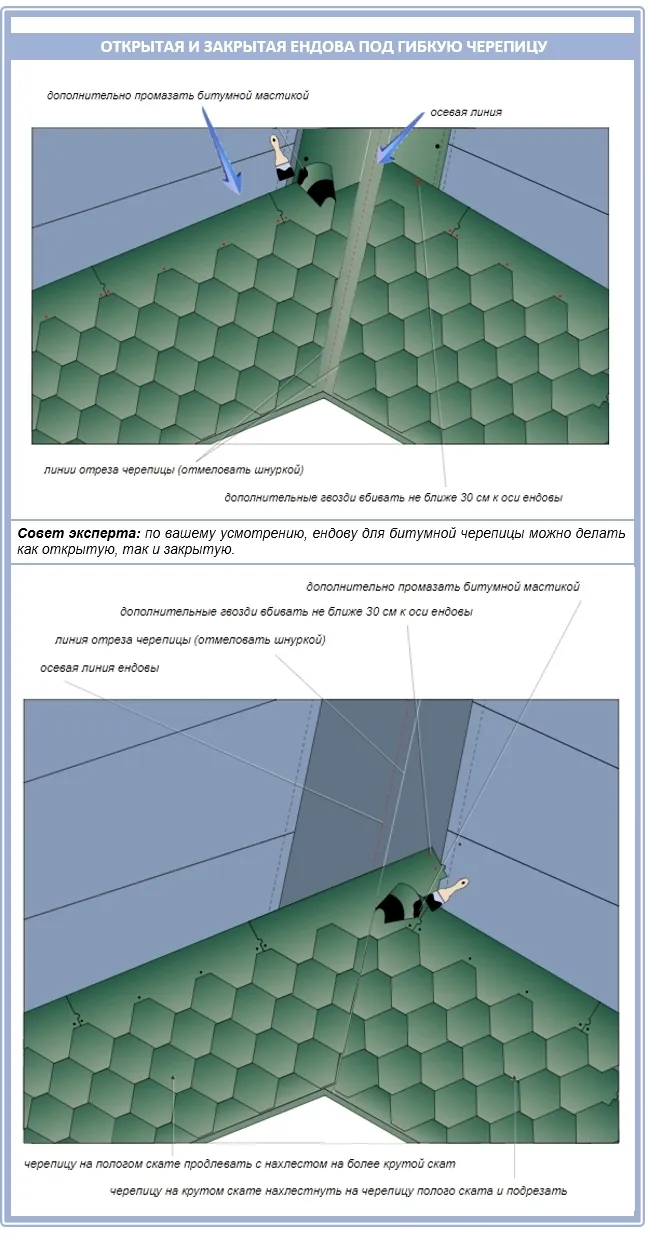 Укладка гибкой черепицы на ендовах