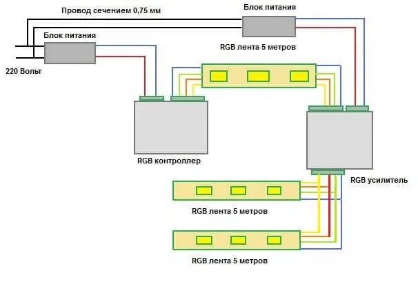 Подсветка с двумя БП