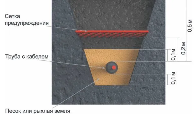 Схема монтажа подземного кабеля