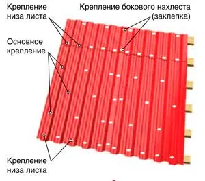 Устройство кровли из профнастила технология