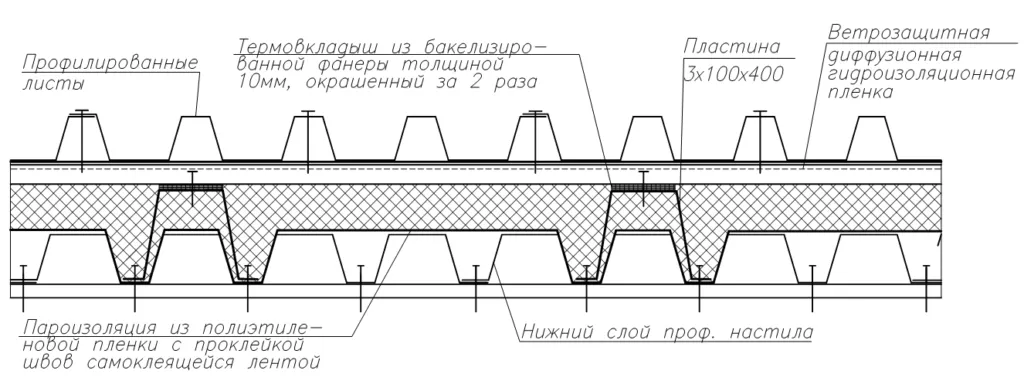 Устройство кровли из профнастила технология