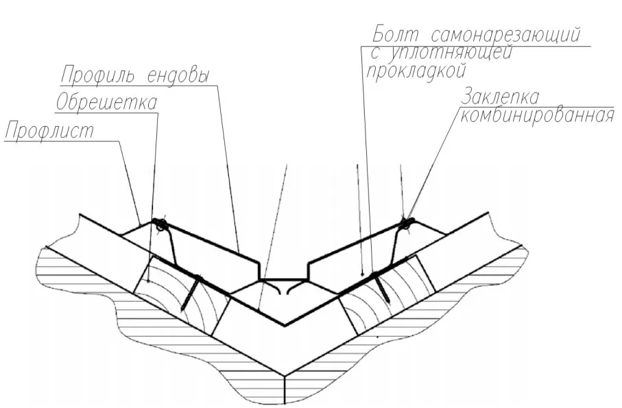 Устройство кровли из профнастила технология