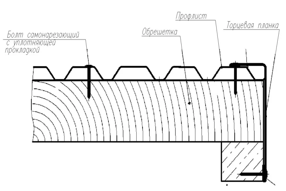 Устройство кровли из профнастила технология