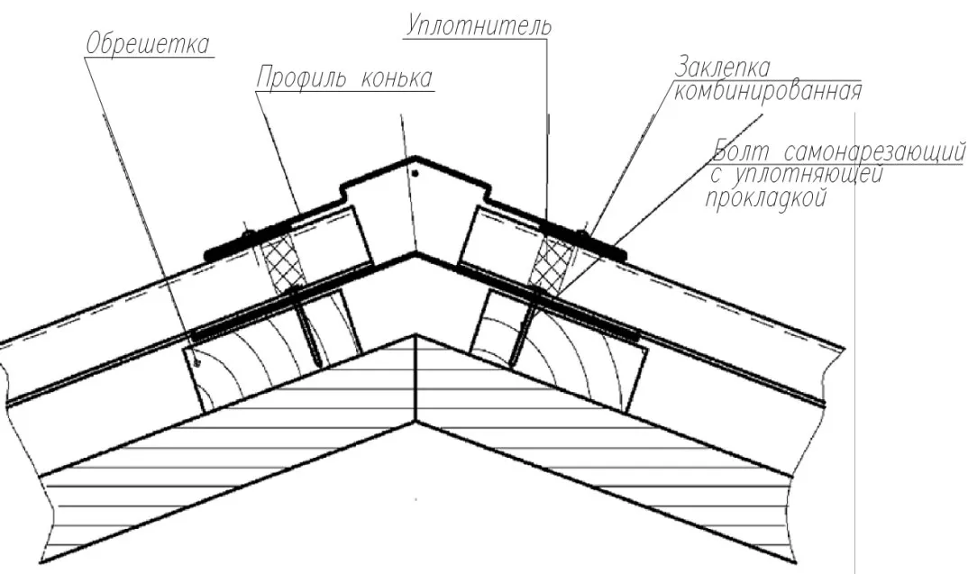 Устройство кровли из профнастила технология