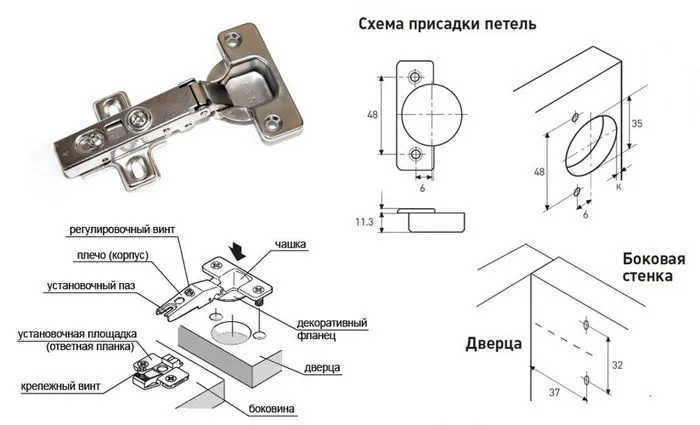 Схема установки мебельной петли.