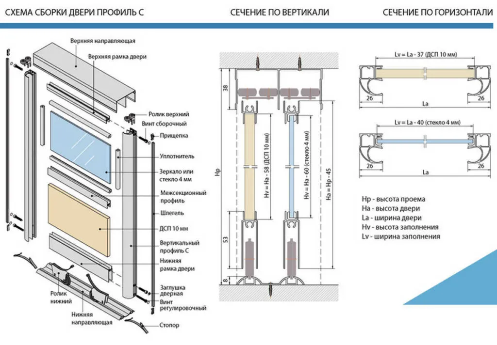 Схема сборки дверей.