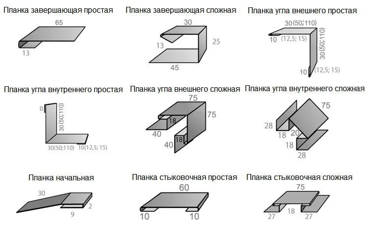 Размеры доборных элементов