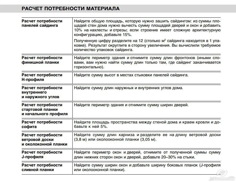 Расчет потребности материала