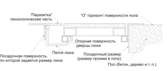 Схема люка в подвал с петлей