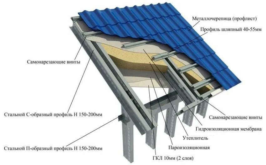 Схема обустройства обрешетки из металлических профилей