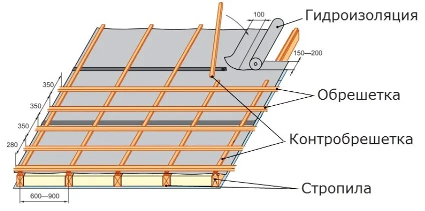 Вертикальный и горизонтальный шаг обрешетки