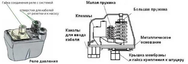 Реле давления