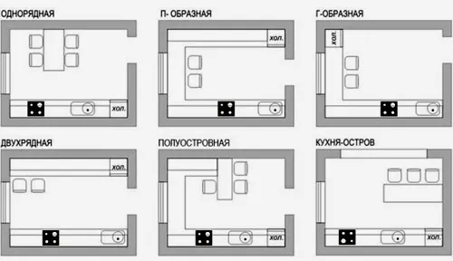 планирование кухни