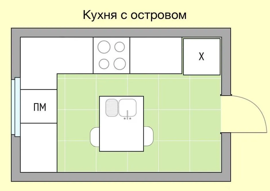 Планировка кухни 10 кв.м квадратная схема